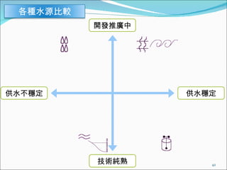 開發推廣中 技術純熟 供水穩定 供水不穩定 各種水源比較 