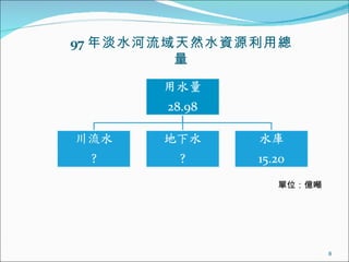 97 年淡水河流域天然水資源利用總量 單位：億噸 