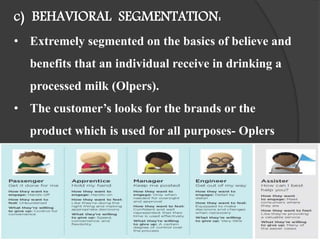 c) BEHAVIORAL SEGMENTATION:
• Extremely segmented on the basics of believe and
benefits that an individual receive in drinking a
processed milk (Olpers).
• The customer’s looks for the brands or the
product which is used for all purposes- Oplers
milk
 