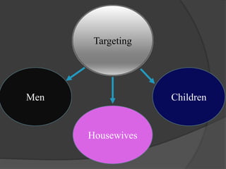 Targeting
Men Children
Housewives
 