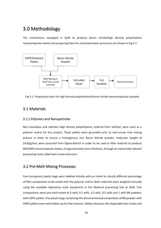11	
	
3.0	Methodology	
	
The	 mechanisms	 equipped	 in	 QUB	 to	 produce	 boron	 nitride/high	 density	 polyethylene	
nanocomposite	sheets	and	preparing	them	for	characterization	processes	are	shown	in	Fig	3.1:	
	
	
	
	
	
	
	
	
	
	
	
	
	
Fig	3.1:	Preparation	plan	for	high	density	polyethylene/boron	nitride	nanocomposites	samples	
	
	
3.1	Materials	
	
3.1.1	Polymers	and	Nanoparticles	
	
Non	hazardous	and	odorless	High	density	polyethylene,	ordered	from	Safripol,	were	used	as	a	
polymer	 matrix	 for	 this	 project.	 These	 pallets	 were	 grounded	 prior	 to	 twin-screw	 melt	 mixing	
process	 in	 order	 to	 ensure	 a	 homogenous	 mix.	 Boron	 Nitride	 powder,	 molecular	 weight	 of	
24.82g/mol,	were	procured	from	Sigma-Aldrich	in	order	to	be	used	as	filler	material	to	produce	
BN/HDPE	nanocomposite	sheets,	of	approximately	1mm	thickness,	through	an	industrially	relevant	
processing	route	called	twin-screw	extrusion.		
	
3.2	Pre-Melt-Mixing	Processes	
	
Five	transparent	plastic	bags	were	labelled	initially	with	an	intent	to	classify	different	percentage	
of	filler	composition	to	be	mixed	with	the	polymer	matrix.	Both	materials	were	weighed	manually	
using	 the	 available	 laboratory	 scale	 equipment	 in	 the	 Material	 processing	 hall	 at	 QUB.	 Five	
compositions	were	pre-melt-mixed	at	0	wt%,	0.1	wt%,	0.2	wt%,	0.5	wt%	and	1	wt%	BN	powders	
with	HDPE	pallets.	Five	plastic	bags	containing	the	aforementioned	composition	of	BN	powder	with	
HDPE	pallets	were	well	shaken	up	for	few	minutes.	Safety	measures	like	disposable	face	masks	and	
HDPE(Polymer)	
Pallets	
Boron	Nitride	
Powder	
Melt	Mixing	in	
QUB	Twin-screw	
extruder	
Extruded	
Sheet	
Cut	
Samples	
Characterization	
 