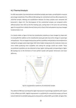 20	
4.2	Thermal	Analysis	
	
For	DSC	examination,	the	stretched	and	unstretched	samples	were	taken	up	and	tested	to	measure	
percentage	crystallinity	of	five	different	BN	loadings	for	unstretched	and	three	BN	composition	for	
stretched	 samples.	 Melting	 and	 crystallization	 behavior	 for	 these	 samples	 were	 extracted	 and	
presented	 in	 figure	 4.4.	 The	 thermograms	 of	 the	 unstretched	 samples	 are	 compared	 within	
different	phases	that	refers	to	the	first	heating	cycle,	cooling	down	in	the	same	rate	and	heating	
again	for	second	time	to	delete	thermal	history	and	to	check	if	the	bulk	polymer	may	have	changed	
fundamentally	or	not.	
	
It	is	clearly	visible	on	figure	4.4	that	the	crystallization	endotherms	have	changed	its	shape	with	
increasing	BN	filler	addition	as	the	crystallization	peaks	get	wider	due	to	the	change	in	crystal	type	
and	perfection.	This	can	happen	because	less	perfect	crystallites	melt	partially	at	low	temperatures	
making	the	average	crystal	shape	larger	[24].	And	at	higher	temperatures	the	molecular	chains	are	
more	 mobile	 producing	 more	 crystallites	 and	 making	 the	 average	 crystal	 size	 smaller.	 These	
recrystallized	crystallites	are	also	detected	to	have	higher	melting	peaks	corresponding	to	higher	
BN	 loadings	 due	 to	 the	 formation	 of	 more	 perfect	 crystals	 with	 greater	 dimensions	 and	 lesser	
deformity.			
	
Fig	4.4:	Crystallization	exotherms	of	unstretched	samples	
	
The	addition	of	BN	have	contributed	to	slight	improvement	in	percentage	crystallinity	with	respect	
to	the	unfilled	neat	HDPE.	Highest	improvement	in	crystallinity	for	unstretched	samples	are	found	
to	be	67.05%	for	0.2	wt%	BN	loading	which	enhanced	the	unfilled	HDPE	up	to	9.58%.	At	higher	filler	
 