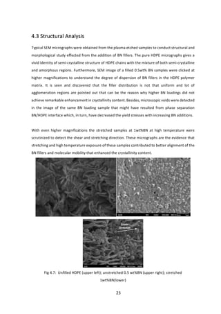 23	
	
4.3	Structural	Analysis	
	
Typical	SEM	micrographs	were	obtained	from	the	plasma	etched	samples	to	conduct	structural	and	
morphological	study	effected	from	the	addition	of	BN	fillers.	The	pure	HDPE	micrographs	gives	a	
vivid	identity	of	semi-crystalline	structure	of	HDPE	chains	with	the	mixture	of	both	semi-crystalline	
and	amorphous	regions.	Furthermore,	SEM	image	of	a	filled	0.5wt%	BN	samples	were	clicked	at	
higher	magnifications	to	understand	the	degree	of	dispersion	of	BN	fillers	in	the	HDPE	polymer	
matrix.	 It	 is	 seen	 and	 discovered	 that	 the	 filler	 distribution	 is	 not	 that	 uniform	 and	 lot	 of	
agglomeration	regions	are	pointed	out	that	can	be	the	reason	why	higher	BN	loadings	did	not	
achieve	remarkable	enhancement	in	crystallinity	content.	Besides,	microscopic	voids	were	detected	
in	 the	 image	 of	 the	 same	 BN	 loading	 sample	 that	 might	 have	 resulted	 from	 phase	 separation	
BN/HDPE	interface	which,	in	turn,	have	decreased	the	yield	stresses	with	increasing	BN	additions.		
	
With	 even	 higher	 magnifications	 the	 stretched	 samples	 at	 1wt%BN	 at	 high	 temperature	 were	
scrutinized	to	detect	the	shear	and	stretching	direction.	These	micrographs	are	the	evidence	that	
stretching	and	high	temperature	exposure	of	these	samples	contributed	to	better	alignment	of	the	
BN	fillers	and	molecular	mobility	that	enhanced	the	crystallinity	content.	
	
	
Fig	4.7:		Unfilled	HDPE	(upper	left);	unstretched	0.5	wt%BN	(upper	right);	stretched	
1wt%BN(lower)	
 