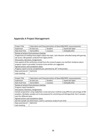 28	
	
	
	
	
	
	
	
Appendix	A	Project	Management	
	
	
Project	Title	 Fabrication	and	Characterization	of	Novel	BN/HDPE	nanocomposites	
Supervisor	 Dr	Dan	Sun	 Student	 Sayed	Asif	Iqbal	
Date	And	Time	 16/11/2015	 Location	 Ashby(06.035)	
Review	of	actions	from	previous	meeting	
Progression	of	reading	more	papers	about	the	topic.	Lab	induction	attended	along	with	gaining	
lab	access.	BN	powders	ordered	from	Sigma	Alrich.	
Discussions,	Decisions,	Assignments	
Few	aspects	of	the	confusions	arised	from	the	research	papers	are	clarified.	Guidance	about	
progress	report	is	provided.	Contents	to	be	written	are	suggested.		
Agreed	actions	and	completion	dates	
Progress	report	is	to	be	completed	and	submitted	by	20th
	of	November	
Date	and	time	of	
next	meeting	
23/11/15	
	
Project	Title	 Fabrication	and	Characterization	of	Novel	BN/HDPE	nanocomposites	
Supervisor	 Dr	Dan	Sun	 Student	 Sayed	Asif	Iqbal	
Date	And	Time	 23/11/2015	 Location	 Ashby(06.035)	
Review	of	actions	from	previous	meeting	
Progress	report	handed	in.	
Discussions,	Decisions,	Assignments	
Sample	preparation	using	single/twin	screw	extrusion	method	using	different	percentage	of	BN	
powders.	Multiples	samples	are	to	be	prepared	for	stretching	and	distinguished.	Get	5	samples	
each	for	different	tests.		
Agreed	actions	and	completion	dates	
Get	the	sample	size	dimensions	used	in	a	previous	study	of	such	kind	
Date	and	time	of	
next	meeting	
30/11/15	
	
	
	
	
	
	
	
	
 