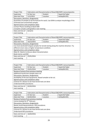 29	
Project	Title	 Fabrication	and	Characterization	of	Novel	BN/HDPE	nanocomposites	
Supervisor	 Dr	Dan	Sun	 Student	 Sayed	Asif	Iqbal	
Date	And	Time	 1/12/2015	 Location	 Ashby(06.035)	
Discussions,	Decisions,	Assignments	
Quantities	of	samples	to	be	formed	(six	for	each).	Use	SEM	to	analyze	morphology	of	the	
stretched	and	unstretched	samples.		
Agreed	actions	and	completion	dates	
Contact	Physics	building	to	Book	SEM	
Complete	sample	cutting	before	next	meeting	
Date	and	time	of	
next	meeting	
8/12/15	
	
Project	Title	 Fabrication	and	Characterization	of	Novel	BN/HDPE	nanocomposites	
Supervisor	 Dr	Dan	Sun	 Student	 Sayed	Asif	Iqbal	
Date	And	Time	 14/12/2015	 Location	 Ashby(06.035)	
Discussions,	Decisions,	Assignments	
Cut	more	dumb-bell-shaped	samples	for	tensile	testing	along	the	machine	direction.	Try	
different	strain	rates	at	higher	temperature	condition.		
Agreed	actions	and	completion	dates	
Meet	Dr.	Beatriz	to	discuss	about	characterization	
Book	Instron	and	DSC	
Date	and	time	of	
next	meeting	
25/01/2016	
	
	
Project	Title	 Fabrication	and	Characterization	of	Novel	BN/HDPE	nanocomposites	
Supervisor	 Dr	Dan	Sun	 Student	 Sayed	Asif	Iqbal	
Date	And	Time	 25/01/2016	 Location	 Ashby(06.035)	
Review	of	actions	from	previous	meeting	
Additional	tensile	test	samples	were	cut.			
Discussions,	Decisions,	Assignments	
Availability	of	the	test	equipments.	Biaxial	samples	to	be	cut.	
Agreed	actions	and	completion	dates	
Contract	Dr.	Richao	to	see	how	tensile	tests	are	done	
Understand	DSC	procedures		
Date	and	time	of	
next	meeting	
02/02/2016	
	
Project	Title	 Fabrication	and	Characterization	of	Novel	BN/HDPE	nanocomposites	
Supervisor	 Dr	Dan	Sun	 Student	 Sayed	Asif	Iqbal	
Date	And	Time	 02/02/2016	 Location	 Ashby(06.035)	
Review	of	actions	from	previous	meeting	
Instron	booked	for	9th
	February	
Discussions,	Decisions,	Assignments	
Biaxial	stretching	procedures.	DSC	procedures	
Agreed	actions	and	completion	dates	
Contract	Dr.	Richao	to	see	how	tensile	tests	are	done	
Understand	DSC	procedures		
Date	and	time	of	
next	meeting	
16/02/2016	
 