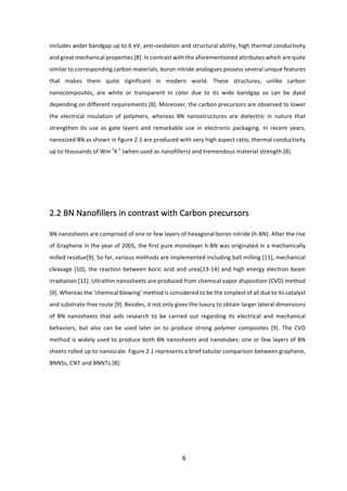 6	
includes	wider	bandgap	up	to	6	eV,	anti-oxidation	and	structural	ability,	high	thermal	conductivity	
and	great	mechanical	properties	[8].	In	contrast	with	the	aforementioned	attributes	which	are	quite	
similar	to	corresponding	carbon	materials,	boron	nitride	analogues	possess	several	unique	features	
that	 makes	 them	 quite	 significant	 in	 modern	 world.	 These	 structures,	 unlike	 carbon	
nanocomposites,	 are	 white	 or	 transparent	 in	 color	 due	 to	 its	 wide	 bandgap	 so	 can	 be	 dyed	
depending	on	different	requirements	[8].	Moreover,	the	carbon	precursors	are	observed	to	lower	
the	 electrical	 insulation	 of	 polymers,	 whereas	 BN	 nanostructures	 are	 dielectric	 in	 nature	 that	
strengthen	 its	 use	 as	 gate	 layers	 and	 remarkable	 use	 in	 electronic	 packaging.	 In	 recent	 years,	
nanosized	BN	as	shown	in	figure	2.1	are	produced	with	very	high	aspect	ratio,	thermal	conductivity	
up	to	thousands	of	Wm-1
K-1
	(when	used	as	nanofillers)	and	tremendous	material	strength	[8].	
	
	
	
	
2.2	BN	Nanofillers	in	contrast	with	Carbon	precursors	
	
BN	nanosheets	are	comprised	of	one	or	few	layers	of	hexagonal	boron	nitride	(h-BN).	After	the	rise	
of	Graphene	in	the	year	of	2005,	the	first	pure	monolayer	h-BN	was	originated	in	a	mechanically	
milled	residue[9].	So	far,	various	methods	are	implemented	including	ball	milling	[11],	mechanical	
cleavage	[10],	the	reaction	between	boric	acid	and	urea[13-14]	and	high	energy	electron	beam	
irradiation	[12].	Ultrathin	nanosheets	are	produced	from	chemical	vapor	disposition	(CVD)	method	
[9].	Whereas	the	‘chemical	blowing’	method	is	considered	to	be	the	simplest	of	all	due	to	its	catalyst	
and	substrate-free	route	[9].	Besides,	it	not	only	gives	the	luxury	to	obtain	larger	lateral	dimensions	
of	 BN	 nanosheets	 that	 aids	 research	 to	 be	 carried	 out	 regarding	 its	 electrical	 and	 mechanical	
behaviors,	 but	 also	 can	 be	 used	 later	 on	 to	 produce	 strong	 polymer	 composites	 [9].	 The	 CVD	
method	is	widely	used	to	produce	both	BN	nanosheets	and	nanotubes:	one	or	few	layers	of	BN	
sheets	rolled	up	to	nanoscale.	Figure	2.1	represents	a	brief	tabular	comparison	between	graphene,	
BNNSs,	CNT	and	BNNTs	[8]:		
	
 