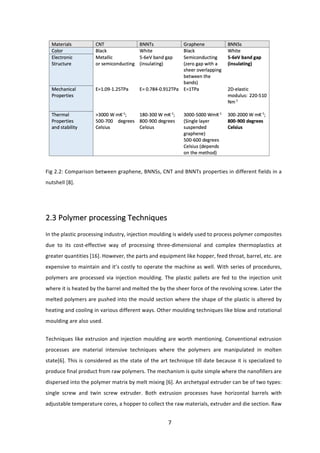 7	
	
	
Fig	2.2:	Comparison	between	graphene,	BNNSs,	CNT	and	BNNTs	properties	in	different	fields	in	a	
nutshell	[8].	
	
	
2.3	Polymer	processing	Techniques	
	
In	the	plastic	processing	industry,	injection	moulding	is	widely	used	to	process	polymer	composites	
due	 to	 its	 cost-effective	 way	 of	 processing	 three-dimensional	 and	 complex	 thermoplastics	 at	
greater	quantities	[16].	However,	the	parts	and	equipment	like	hopper,	feed	throat,	barrel,	etc.	are	
expensive	to	maintain	and	it’s	costly	to	operate	the	machine	as	well.	With	series	of	procedures,	
polymers	are	processed	via	injection	moulding.	The	plastic	pallets	are	fed	to	the	injection	unit	
where	it	is	heated	by	the	barrel	and	melted	the	by	the	sheer	force	of	the	revolving	screw.	Later	the	
melted	polymers	are	pushed	into	the	mould	section	where	the	shape	of	the	plastic	is	altered	by	
heating	and	cooling	in	various	different	ways.	Other	moulding	techniques	like	blow	and	rotational	
moulding	are	also	used.	
Techniques	like	extrusion	and	injection	moulding	are	worth	mentioning.	Conventional	extrusion	
processes	 are	 material	 intensive	 techniques	 where	 the	 polymers	 are	 manipulated	 in	 molten	
state[6].	This	is	considered	as	the	state	of	the	art	technique	till	date	because	it	is	specialized	to	
produce	final	product	from	raw	polymers.	The	mechanism	is	quite	simple	where	the	nanofillers	are	
dispersed	into	the	polymer	matrix	by	melt	mixing	[6].	An	archetypal	extruder	can	be	of	two	types:	
single	 screw	 and	 twin	 screw	 extruder.	 Both	 extrusion	 processes	 have	 horizontal	 barrels	 with	
adjustable	temperature	cores,	a	hopper	to	collect	the	raw	materials,	extruder	and	die	section.	Raw	
 