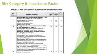 Project 3 - Building design for seismic effects | PPTX