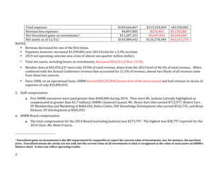 990 IRS SHRM 2014 submission analysis feb 2016