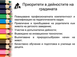 Приоритети в дейностите на
градината
• Повишаване професионалната компетентност и
квалификация на педагогическите кадри;
• Привличане и приобщаване на родителите към
живота на детското заведение;
• Участие в допълнителни дейности;
• Въвеждане на иновационни технологии;
• Възпитаване в природосъобразен начин на
живот;
• Качествено обучение и подготовка за училище на
децата.
 