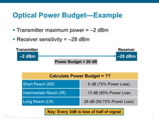 Optical Power Budget—Example
Transmitter maximum power = –2 dBm
Receiver sensitivity = –28 dBm
Transmitter

Receiver

–2 dBm

–28 dBm
Power Budget = 26 dB

Calculate Power Budget = ??
Common Power Budgets
Short Reach (SR)

6 dB (75% Power Loss)

Intermediate Reach (IR)

13 dB (95% Power Loss

Long Reach (LR)

26 dB (99.75% Power Loss)

Key: Every 3dB is loss of half of signal
BRKOPT-1101
13814_05_2007_c1

© 2007 Cisco Systems, Inc. All rights reserved.

Cisco Confidential

12

 