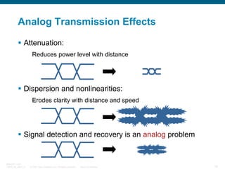 Analog Transmission Effects
Attenuation:
Reduces power level with distance

Dispersion and nonlinearities:
Erodes clarity with distance and speed

Signal detection and recovery is an analog problem

BRKOPT-1101
13814_05_2007_c1

© 2007 Cisco Systems, Inc. All rights reserved.

Cisco Confidential

19

 