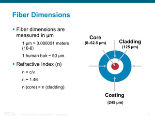 Fiber Dimensions
Fiber dimensions are
measured in µm
1 µm = 0.000001 meters
(10-6)

Core
(8–62.5 µm)

Cladding
(125 µm)

1 human hair ~ 50 µm

Refractive Index (n)
n = c/v
n ~ 1.46
n (core) > n (cladding)

Coating
(245 µm)
BRKOPT-1101
13814_05_2007_c1

© 2007 Cisco Systems, Inc. All rights reserved.

Cisco Confidential

21

 