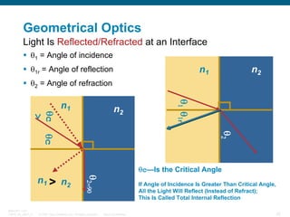 Geometrical Optics
Light Is Reflected/Refracted at an Interface
θ1 = Angle of incidence
θ1r = Angle of reflection

n2

n1

θ2 = Angle of refraction

n2

θ1 θ1r

θc
>

n1

θ2

θc

θc—Is the Critical Angle

BRKOPT-1101
13814_05_2007_c1

θ2=90

n1 > n2

© 2007 Cisco Systems, Inc. All rights reserved.

If Angle of Incidence Is Greater Than Critical Angle,
All the Light Will Reflect (Instead of Refract);
This Is Called Total Internal Reflection
Cisco Confidential

22

 