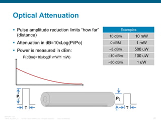 Optical Attenuation
Pulse amplitude reduction limits “how far”
(distance)

10 dBm

10 mW

Attenuation in dB=10xLog(Pi/Po)

0 dBM

1 mW

Power is measured in dBm:

–3 dBm

500 uW

–10 dBm

100 uW

–30 dBm

1 uW

P(dBm)=10xlog(P mW/1 mW)

Pi

P0
T

T
BRKOPT-1101
13814_05_2007_c1

Examples

© 2007 Cisco Systems, Inc. All rights reserved.

Cisco Confidential

28

 