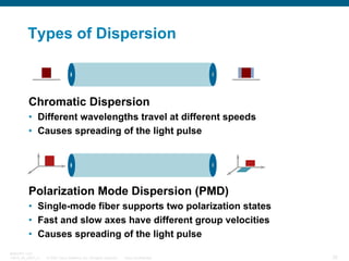 Types of Dispersion

Chromatic Dispersion
• Different wavelengths travel at different speeds
• Causes spreading of the light pulse

Polarization Mode Dispersion (PMD)
• Single-mode fiber supports two polarization states
• Fast and slow axes have different group velocities
• Causes spreading of the light pulse
BRKOPT-1101
13814_05_2007_c1

© 2007 Cisco Systems, Inc. All rights reserved.

Cisco Confidential

32

 
