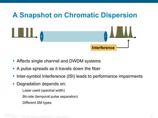 A Snapshot on Chromatic Dispersion

Interference

Affects single channel and DWDM systems
A pulse spreads as it travels down the fiber
Inter-symbol Interference (ISI) leads to performance impairments
Degradation depends on:
Laser used (spectral width)
Bit-rate (temporal pulse separation)
Different SM types

BRKOPT-1101
13814_05_2007_c1

© 2007 Cisco Systems, Inc. All rights reserved.

Cisco Confidential

33

 