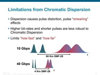 Limitations from Chromatic Dispersion
Dispersion causes pulse distortion, pulse “smearing”
effects
Higher bit-rates and shorter pulses are less robust to
Chromatic Dispersion
Limits “how fast” and “how far”
10 Gbps
60 Km SMF-28

t

40 Gbps
BRKOPT-1101
13814_05_2007_c1

4 Km SMF-28
© 2007 Cisco Systems, Inc. All rights reserved.

Cisco Confidential

t
34

 