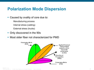 Polarization Mode Dispersion
Caused by ovality of core due to:
Manufacturing process
Internal stress (cabling)
External stress (trucks)

Only discovered in the 90s
Most older fiber not characterized for PMD

BRKOPT-1101
13814_05_2007_c1

© 2007 Cisco Systems, Inc. All rights reserved.

Cisco Confidential

36

 