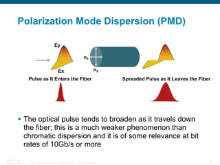 Polarization Mode Dispersion (PMD)
Ey
nx
ny

Ex
Pulse as It Enters the Fiber

Spreaded Pulse as It Leaves the Fiber

The optical pulse tends to broaden as it travels down
the fiber; this is a much weaker phenomenon than
chromatic dispersion and it is of some relevance at bit
rates of 10Gb/s or more
BRKOPT-1101
13814_05_2007_c1

© 2007 Cisco Systems, Inc. All rights reserved.

Cisco Confidential

37

 