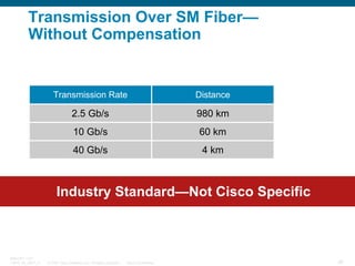 Transmission Over SM Fiber—
Without Compensation

Transmission Rate

Distance

2.5 Gb/s

980 km

10 Gb/s

60 km

40 Gb/s

4 km

Industry Standard—Not Cisco Specific

BRKOPT-1101
13814_05_2007_c1

© 2007 Cisco Systems, Inc. All rights reserved.

Cisco Confidential

40

 