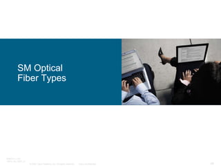 SM Optical
Fiber Types

BRKOPT-1101
13814_05_2007_c1
© 2007 Cisco Systems, Inc. All rights reserved.

Cisco Confidential

49

 