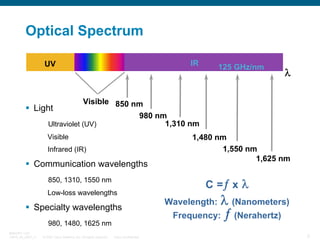 Optical Spectrum
IR

UV

125 GHz/nm

λ

Visible 850 nm
Light
980 nm
1,310 nm
Ultraviolet (UV)
Visible
Infrared (IR)

Communication wavelengths
850, 1310, 1550 nm
Low-loss wavelengths

Specialty wavelengths
980, 1480, 1625 nm
BRKOPT-1101
13814_05_2007_c1

© 2007 Cisco Systems, Inc. All rights reserved.

Cisco Confidential

1,480 nm
1,550 nm
1,625 nm

C =ƒ x λ

λ (Nanometers)
Frequency: ƒ (Nerahertz)

Wavelength:

5

 