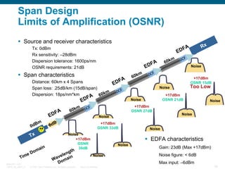 Span Design
Limits of Amplification (OSNR)
Source and receiver characteristics

A

F
Distance: 60km x 4 Spans
ED
Span loss...
