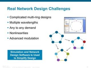 Real Network Design Challenges
Complicated multi-ring designs
Multiple wavelengths
Any to any demand
Nonlinearities
Advanced modulation

Simulation and Network
Design Software Is Used
to Simplify Design

BRKOPT-1101
13814_05_2007_c1

© 2007 Cisco Systems, Inc. All rights reserved.

Cisco Confidential

59

 