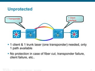 Unprotected
1 Client
Interface

1 Transponder

1 client & 1 trunk laser (one transponder) needed, only
1 path available
No protection in case of fiber cut, transponder failure,
client failure, etc..

BRKOPT-1101
13814_05_2007_c1

© 2007 Cisco Systems, Inc. All rights reserved.

Cisco Confidential

71

 