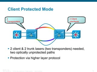 Client Protected Mode
2 Client
interfaces

2
Transponders

2 client & 2 trunk lasers (two transponders) needed,
two optically unprotected paths
Protection via higher layer protocol

BRKOPT-1101
13814_05_2007_c1

© 2007 Cisco Systems, Inc. All rights reserved.

Cisco Confidential

72

 