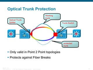Optical Trunk Protection
Working
trunk

Optical TrunkSplitter

Trunk-Switch

protected
trunk

Only valid in Point 2 Point topologies
Protects against Fiber Breaks

BRKOPT-1101
13814_05_2007_c1

© 2007 Cisco Systems, Inc. All rights reserved.

Cisco Confidential

73

 