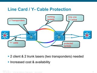 Line Card / Y- Cable Protection
working
lambda

2 Transponders

“Y” cable

Only one
TX active

protected
lambda

2 client & 2 trunk lasers (two transponders) needed
Increased cost & availability
BRKOPT-1101
13814_05_2007_c1

© 2007 Cisco Systems, Inc. All rights reserved.

Cisco Confidential

75

 