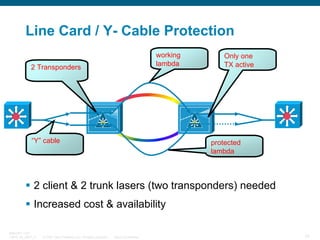 Line Card / Y- Cable Protection
working
lambda

2 Transponders

“Y” cable

Only one
TX active

protected
lambda

2 client ...
