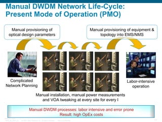 Manual DWDM Network Life-Cycle:
Present Mode of Operation (PMO)
Manual provisioning of
optical design parameters

Manual provisioning of equipment &
topology into EMS/NMS

Complicated
Network Planning

Labor-intensive
operation

Manual installation, manual power measurements
and VOA tweaking at every site for every l
Manual DWDM processes: labor intensive and error prone
Result: high OpEx costs
BRKOPT-1101
13814_05_2007_c1

© 2007 Cisco Systems, Inc. All rights reserved.

Cisco Confidential

77

 