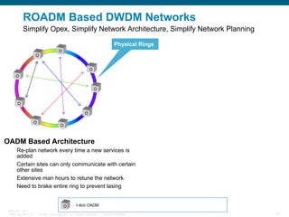 ROADM Based DWDM Networks
Simplify Opex, Simplify Network Architecture, Simplify Network Planning
Physical Rings
O
O

O
O
O

O
O
O

O

OADM Based Architecture
Re-plan network every time a new services is
added
Certain sites can only communicate with certain
other sites
Extensive man hours to retune the network
Need to brake entire ring to prevent lasing

O
BRKOPT-1101
13814_05_2007_c1

1-8ch OADM

© 2007 Cisco Systems, Inc. All rights reserved.

Cisco Confidential

78

 