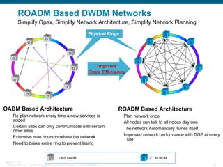 ROADM Based DWDM Networks
Simplify Opex, Simplify Network Architecture, Simplify Network Planning
Physical Rings

R

O
O

R

R

O
O
R
O

Improve
Opex Efficiency

O

R

R
O
O

R
R

O

OADM Based Architecture

ROADM Based Architecture

Re-plan network every time a new services is
added
Certain sites can only communicate with certain
other sites
Extensive man hours to retune the network
Need to brake entire ring to prevent lasing

O
BRKOPT-1101
13814_05_2007_c1

1-8ch OADM

© 2007 Cisco Systems, Inc. All rights reserved.

Plan network once
All nodes can talk to all nodes day one
The network Automatically Tunes itself
Improved network performance with DGE at every
site

R
Cisco Confidential

2° ROADM
79

 