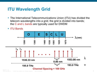 ITU Wavelength Grid
The International Telecommunications Union (ITU) has divided the
telecom wavelengths into a grid; the grid is divided into bands;
the C and L bands are typically used for DWDM
ITU Bands

U

λ(nm)
1675

1625

1565

1530

S C L
1460

E
1360

1260

O

λ0 λ1

λn

1530.33 nm

BRKOPT-1101
13814_05_2007_c1

0.80 nm

195.9 THz
Channel Spacing = 100 GHz
© 2007 Cisco Systems, Inc. All rights reserved.

Cisco Confidential

1553.86 nm

λ

193.0 THz

ν
8

 