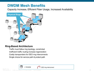 DWDM Mesh Benefits
Capacity Increase, Efficient Fiber Usage, Increased Availability
Physical Rings
Physical Rings
Physical Rings

Ring-Based Architecture
Traffic must follow ring topology, constricted
Inefficient traffic routing increase regeneration
Costly transponders for OEO ring interconnects
Single choice for service path & protect path

2° ROADM
BRKOPT-1101
13814_05_2007_c1

© 2007 Cisco Systems, Inc. All rights reserved.

OEO ring interconnect
Cisco Confidential

80

 