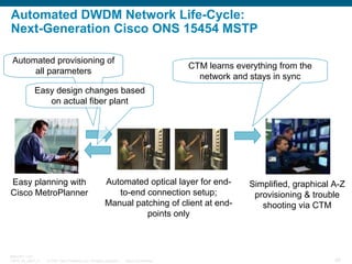 Automated DWDM Network Life-Cycle:
Next-Generation Cisco ONS 15454 MSTP
Automated provisioning of
all parameters

CTM lear...