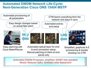 Automated DWDM Network Life-Cycle:
Next-Generation Cisco ONS 15454 MSTP
Automated provisioning of
all parameters

CTM learns everything from the
network and stays in sync

Easy design changes based
on actual fiber plant

Easy planning with
Cisco MetroPlanner

Automated end-toend setup

Automated optical layer for endto-end connection setup;
Manual patching of client at endpoints only

Simplified, graphical A-Z
provisioning & trouble
shooting via CTM

Automated DWDM Processes: simplified, SONET-like operation
Result: Reduces OpEx, facilitates wide deployment
BRKOPT-1101
13814_05_2007_c1

© 2007 Cisco Systems, Inc. All rights reserved.

Cisco Confidential

86

 