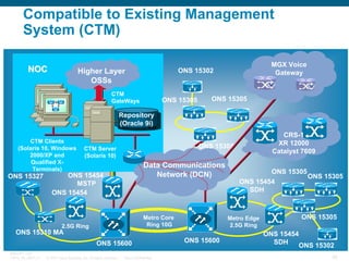 Compatible to Existing Management
System (CTM)
NOC

MGX Voice
Gateway

ONS 15302

Higher Layer
OSSs
CTM
GateWays

ONS 15305

ONS 15305

Repository
Repository
(Oracle 9i)
(Oracle 9i)
CTM Clients
(Solaris 10, Windows
2000/XP and
Qualified XTerminals)

ONS 15327

ONS 15305

CTM Server
(Solaris 10)

Data Communications
Network (DCN)

ONS 15454
MSTP
ONS 15454

Metro Core
Ring 10G

2.5G Ring

ONS 15600
© 2007 Cisco Systems, Inc. All rights reserved.

Cisco Confidential

ONS 15305
ONS 15305
ONS 15454
SDH

Metro Edge
2.5G Ring

ONS 15310 MA
BRKOPT-1101
13814_05_2007_c1

CRS-1
XR 12000
Catalyst 7609

ONS 15600

ONS 15305
ONS 15454
SDH
ONS 15302
90

 