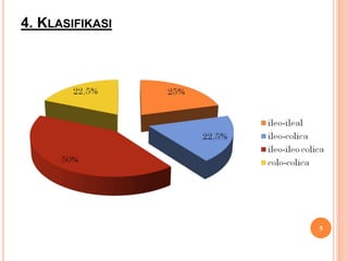 4. KLASIFIKASI
5
 