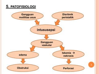 5. PATOFISIOLOGI
6
Gangguan
motilitas usus
Disritmik
peristaltik
intususepsi
Obstruksi Perforasi
Gangguan
vaskular
edema
Iskemia 
nekrosis
 