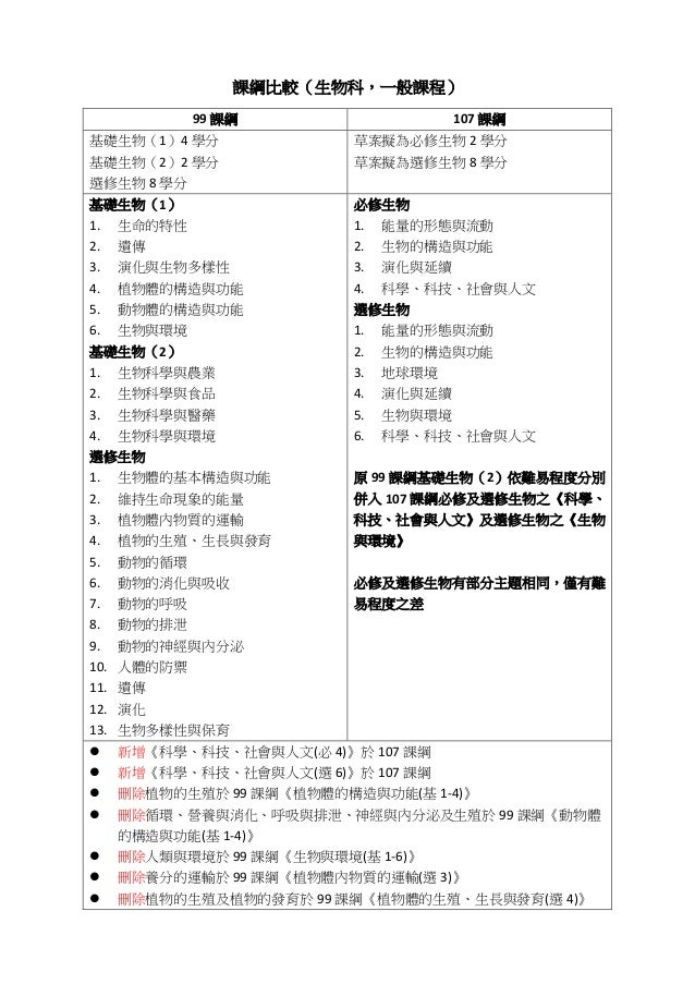 108課綱 普通型高中選修生物ii 學習講義 南一書局學校課本配套講義 鑑賞非試閱期 蝦皮購物