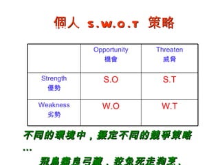 擬定個人 S.W.O.T 生涯策略 個人  S.W.O.T  策略 不同的環境中，擬定不同的競爭策略  … 飛鳥盡良弓藏，狡兔死走狗烹 . W.T W.O Weakness 劣勢 S.T S.O Strength 優勢 Threaten 威脅 Opportunity 機會 