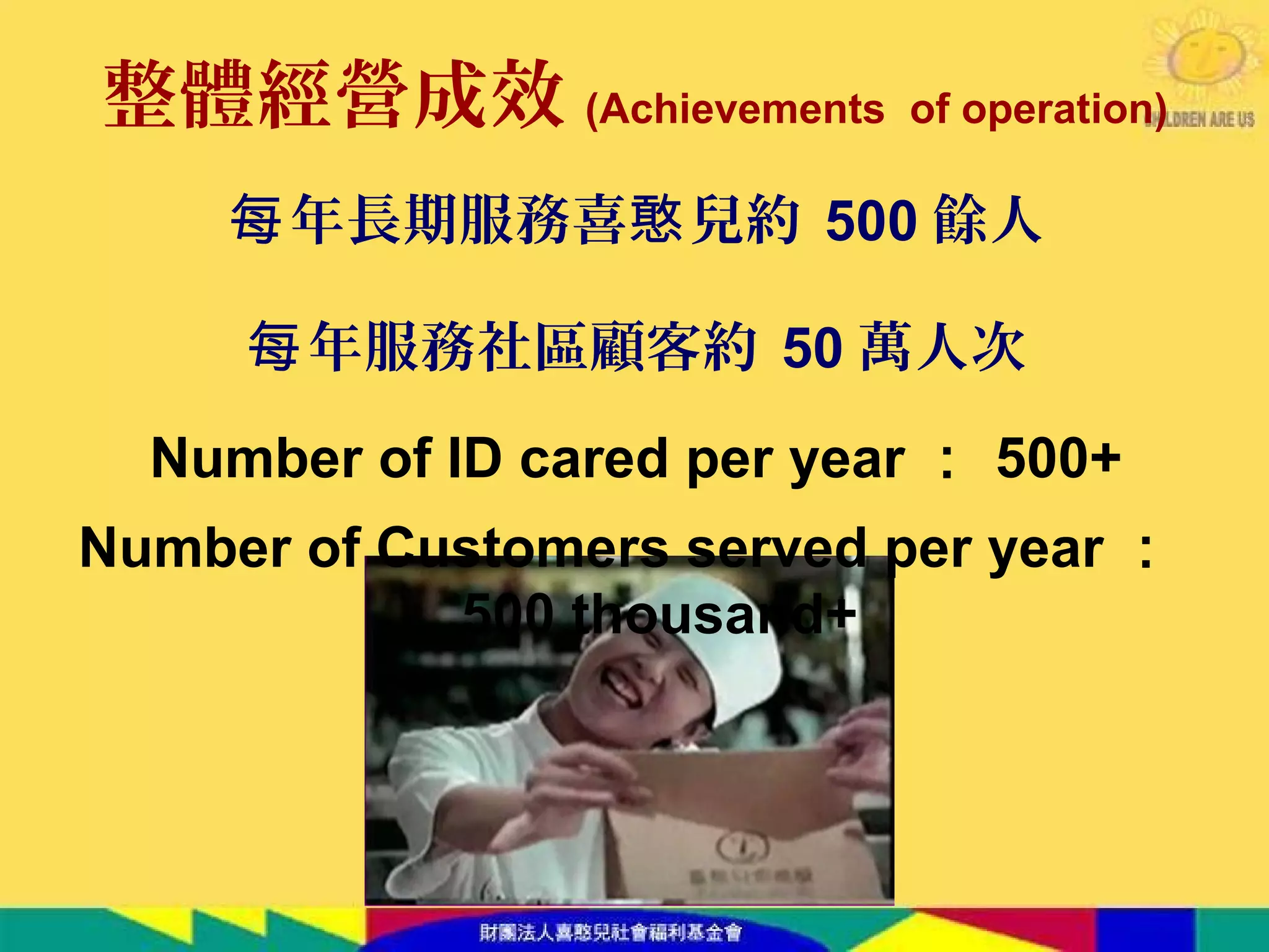整體經營成效 (Achievements of operation)
年長期服務喜 兒約每 憨 500 餘人
年服務社區顧客約每 50 萬人次
Number of ID cared per year ： 500+
Number of Customers served per year ：
500 thousand+
 