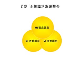 CIS   企業識別系統整合 BI 活動識別  VI 視覺識別 MI 理念識別  