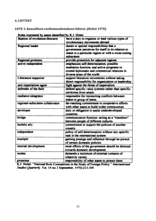 51
6. LIITTEET
LIITE 1: Kansallisen roolinmuodostuksen lähteet. (Holsti 1970)
 