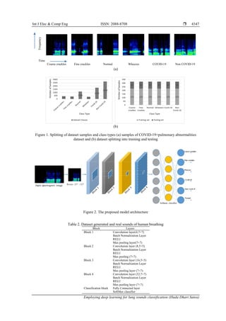 Employing deep learning for lung sounds classification | PDF